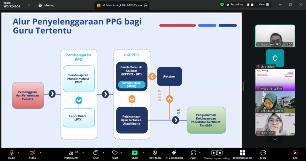 Proyeksi Penguji UKPPPG